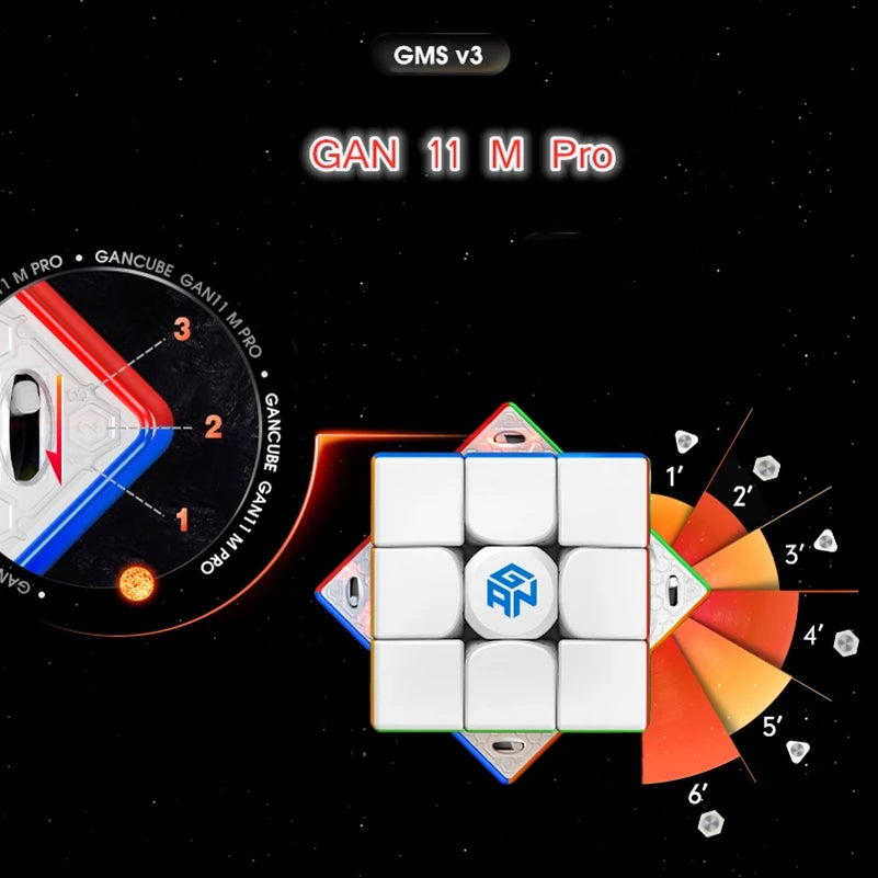 GAN 11 M Pro Magnetic cube 3x3x3 Speed cube 3*3*3 Puzzle cube GAN11M Pro Magnetic Magic Cube Professional