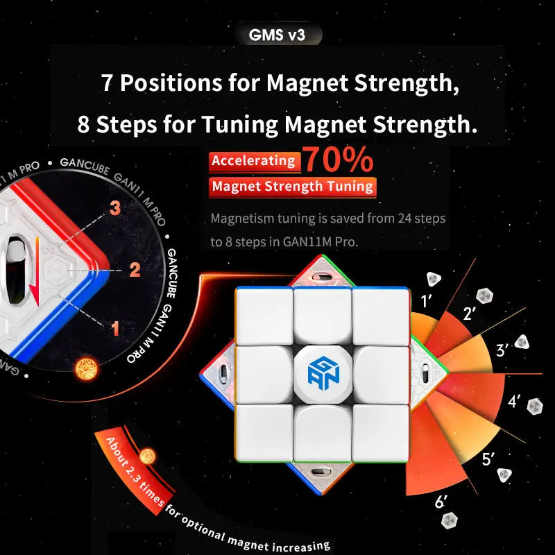 [CubeFun] GAN11 M Pro 3x3 251M 2x2 magnetic magic speed Gans cubes gan 11 m magnets Professional Puzzle Toys Educational  cube