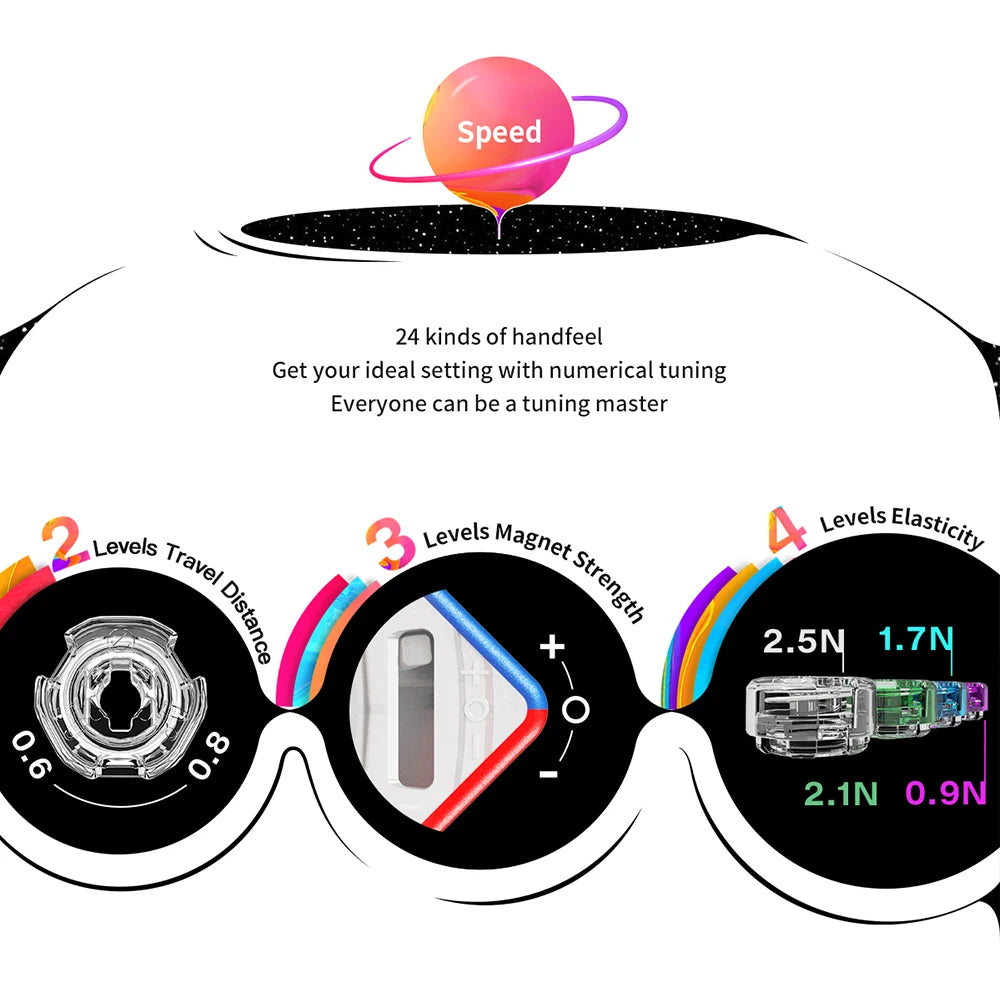 GAN 251 M Pro 2x2 Magnetic Speed Cube Professional